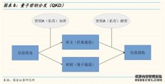 轻装简行、无缝换乘空铁联运“联”